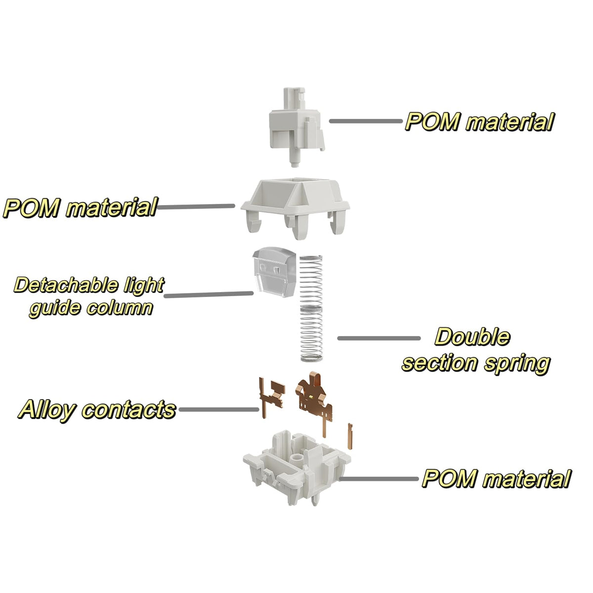GUYEKS smoothie switch detachable light guide for brighter, uniform RGB lighting.