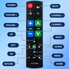 Gvirtue remote compatibility chart shows multi-brand support for easy selection.