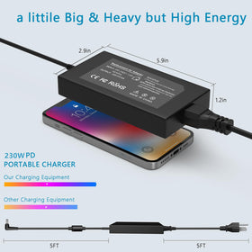 GVKRLXZ 230W adapter with 7.4x5.0mm tip broadens model support.