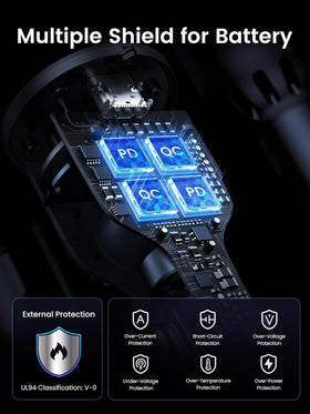 GVKRLXZ 45W USB-C charger safety protections including overvoltage and overcurrent