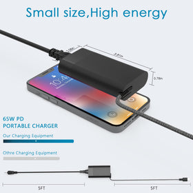 GVKRLXZ 65W USB-C charger on desk, suitable for home or office charging.