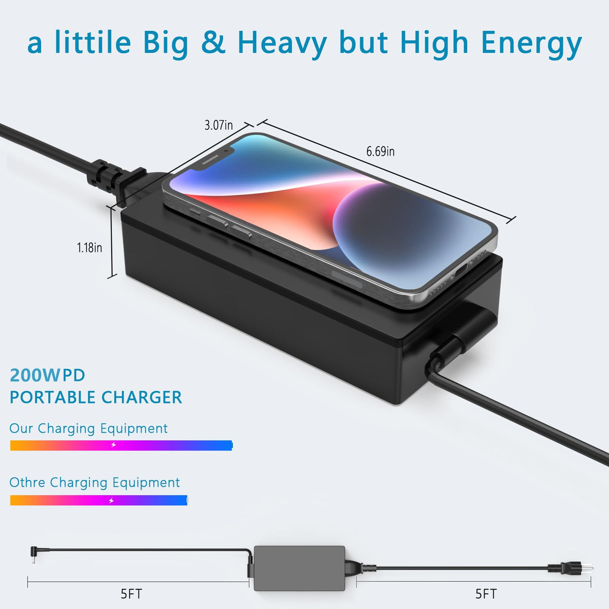 GVKRLXZ plugged into ASUS laptop illustrating stable charging during heavy use