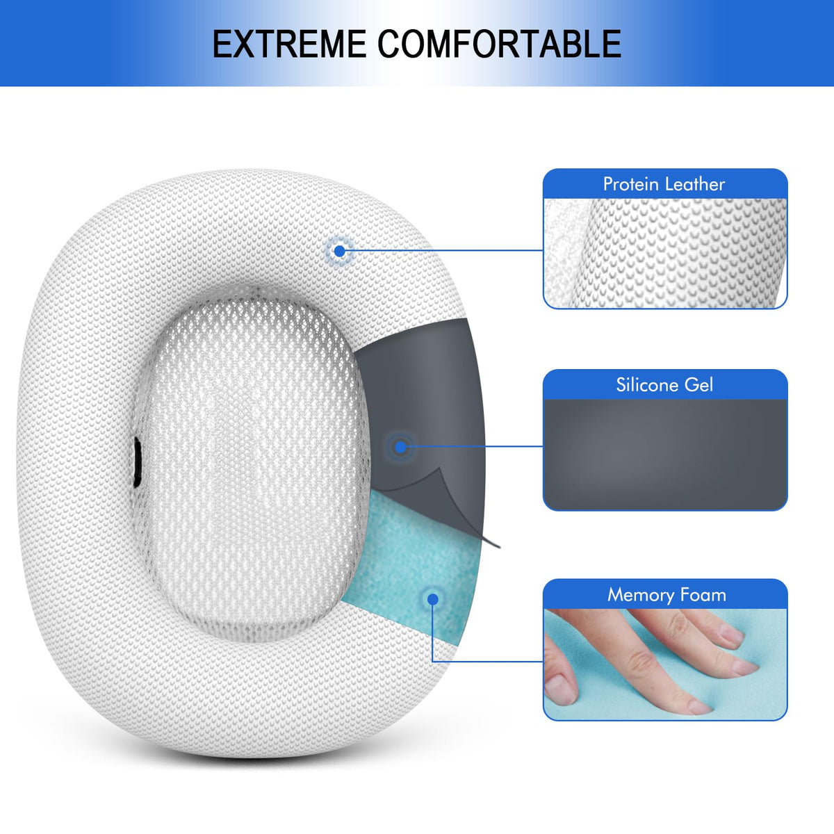 GVOEARS memory foam cross-section demonstrating adaptive comfort