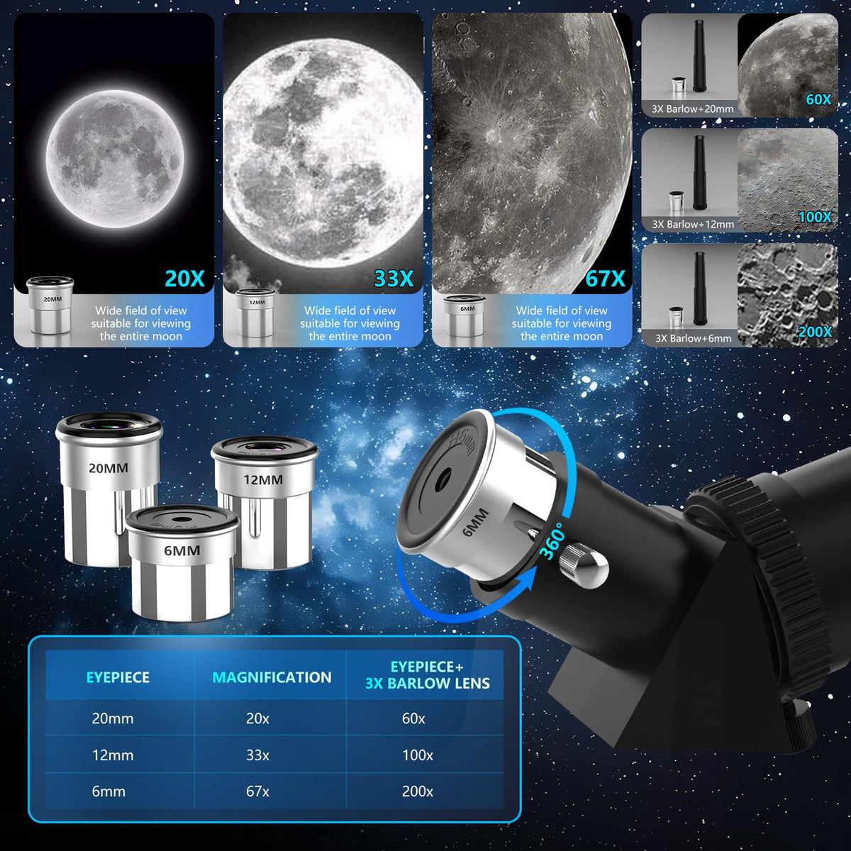 GWYNEXAC eyepieces and 3x Barlow lens providing flexible magnification