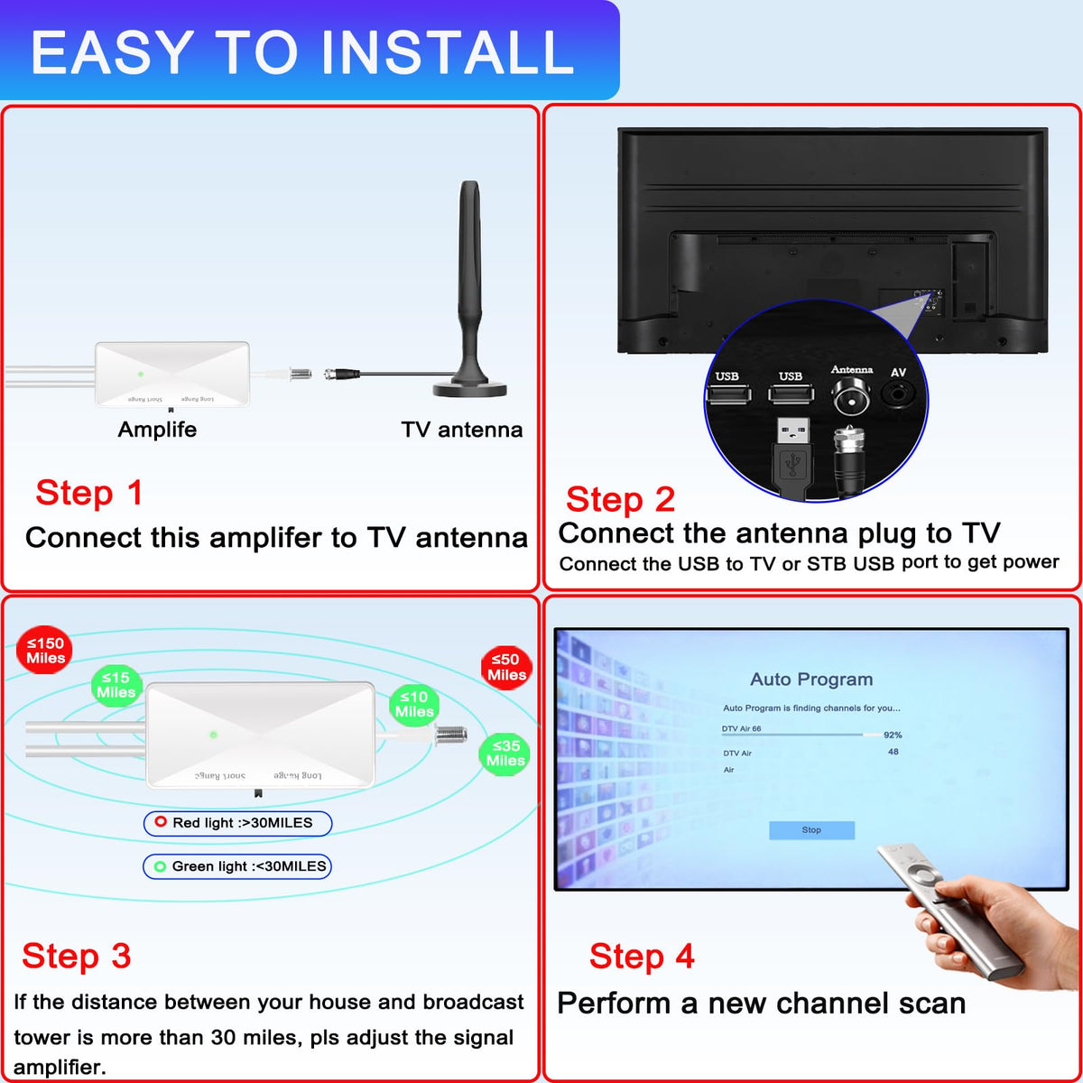 GZMJRD indoor outdoor compatibility enables flexible mounting for best signal.