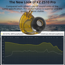H HIFIHEAR resin shell angle showing ergonomic shape for secure comfortable fit benefit