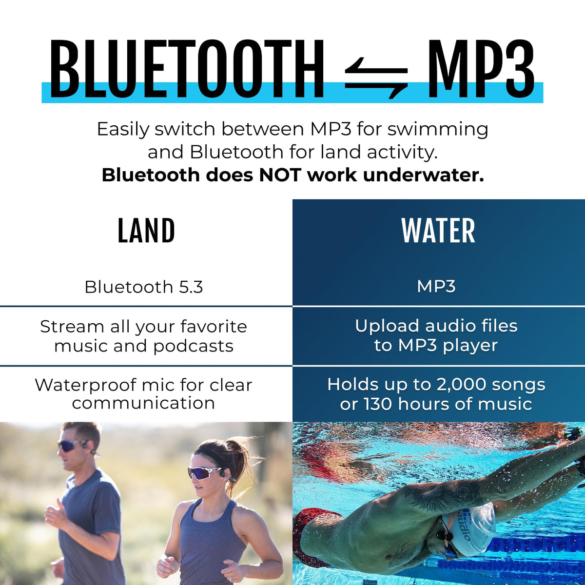 Built-in MP3 player on TRI 2 stores thousands of songs.
