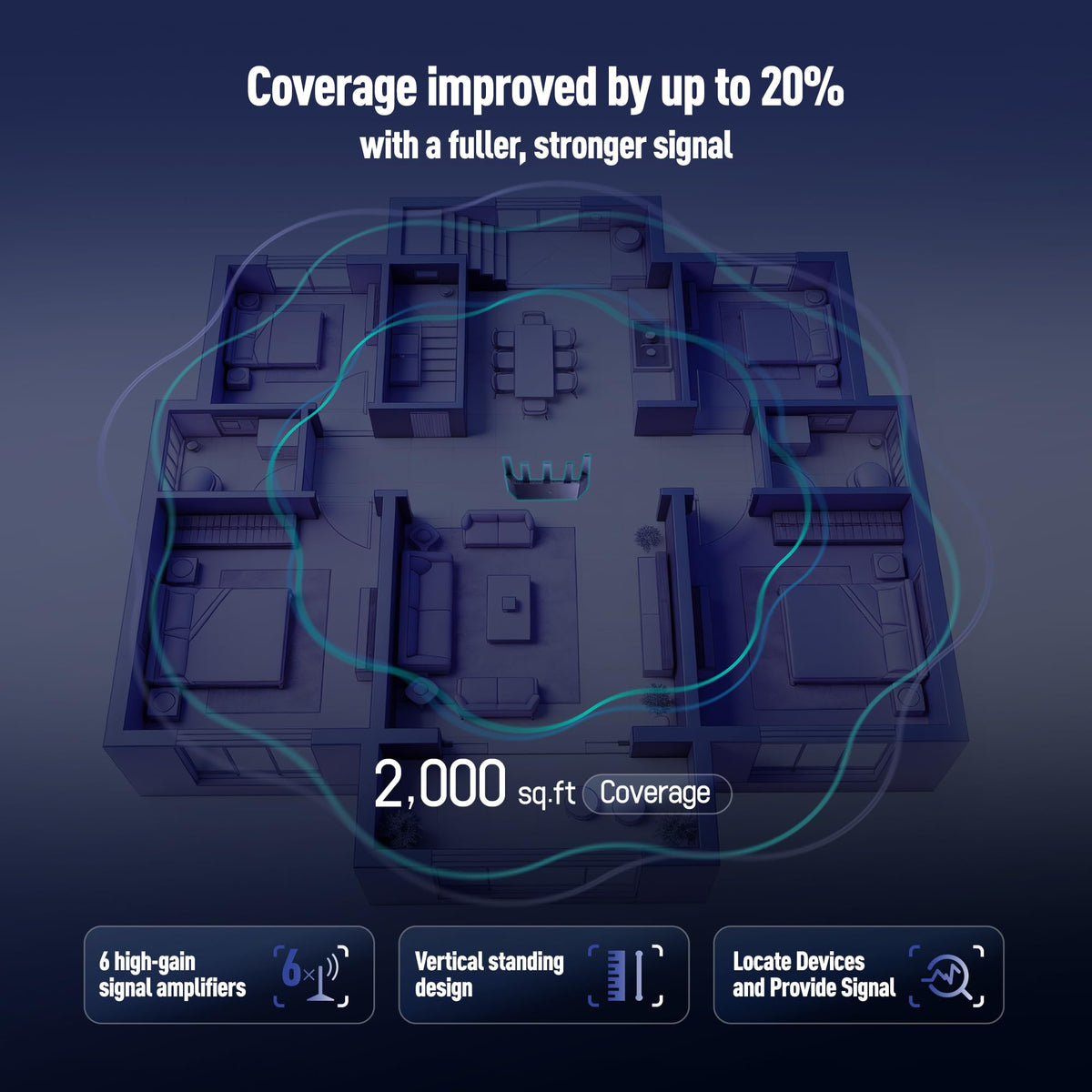 H3C AX5400 wide coverage across multiple rooms