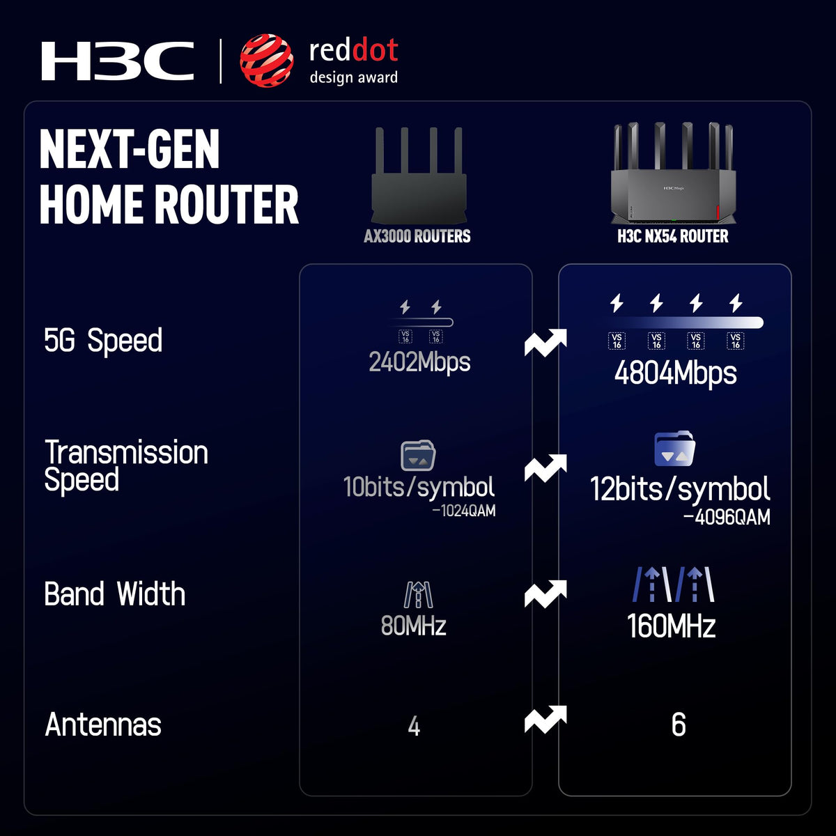 H3C AX5400 setup via app for quick network configuration