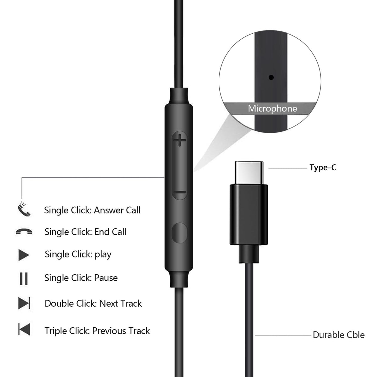 HAIMLJLBK USB-C earphones with DAC chip for clear hi-fi audio.