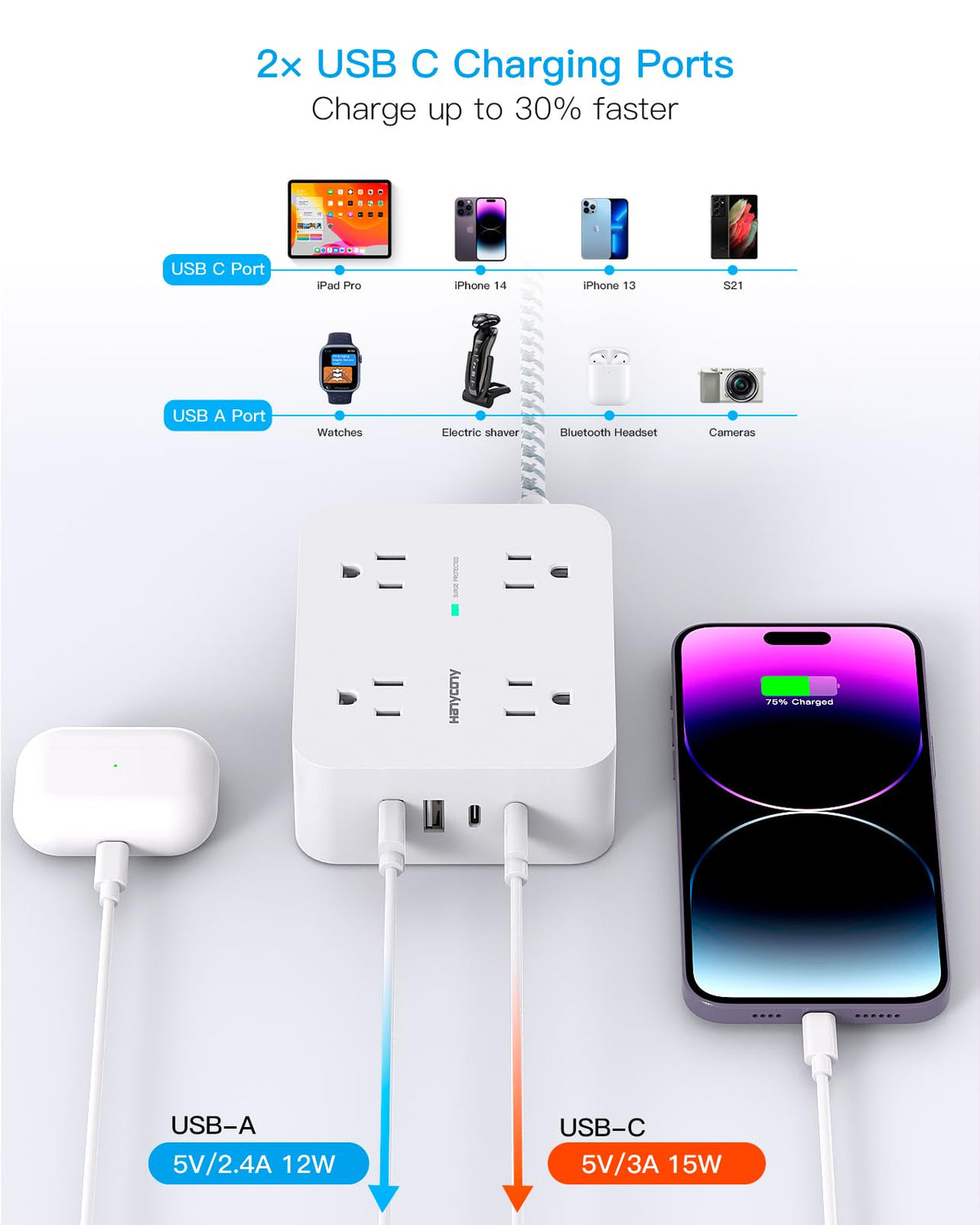 HANYCONY USB-C and USB-A close-up for faster device charging