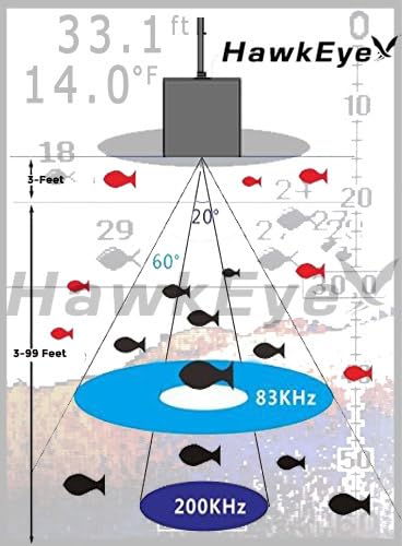 Hawkeye Fishtrax 1C durable housing suited for rugged fishing days.
