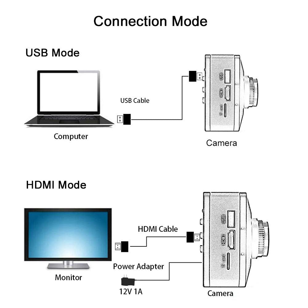 Hayear 4K UDH camera C-mount compatibility with versatile lenses