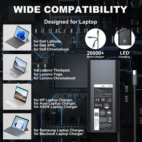 HBONY 65W Type-C charger featuring multi‑protection for safe charging during commutes.