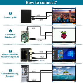 Head Sun 7-inch connected to a Raspberry Pi demonstrating plug-and-play setup