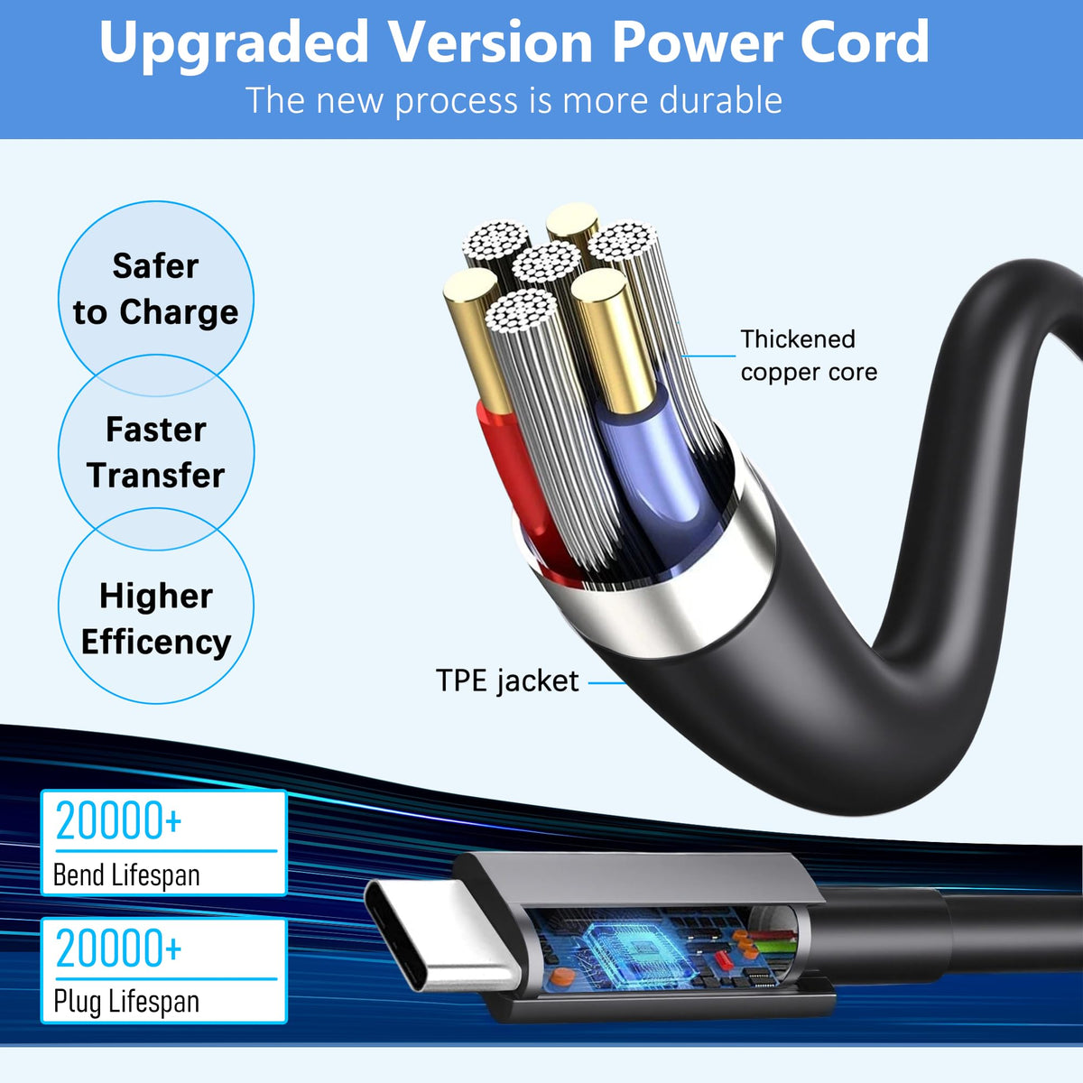 HEHALOTU compact 65W USB-C adapter for efficient Dell charging