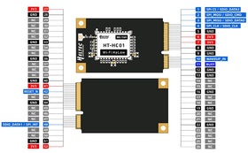 PCB layout of Heltec WiFi HaLow for planning custom deployments.
