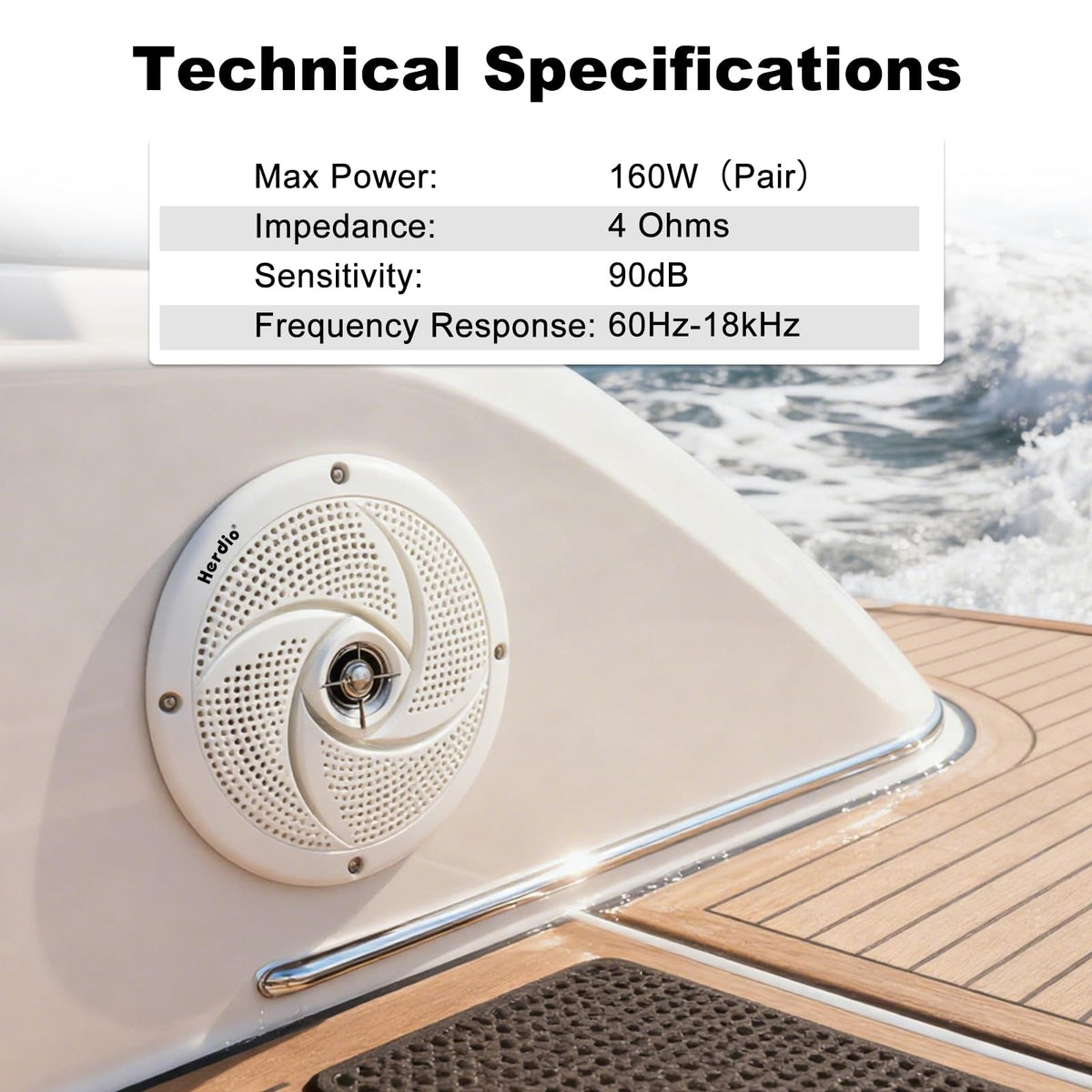 Herdio ABS gasket and UV-resistant grill detail for sun protection