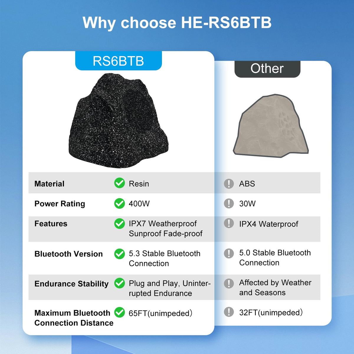 Herdio resin enclosure resists weather while maintaining rugged appeal.