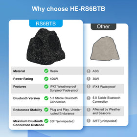 Herdio resin enclosure resists weather while maintaining rugged appeal.