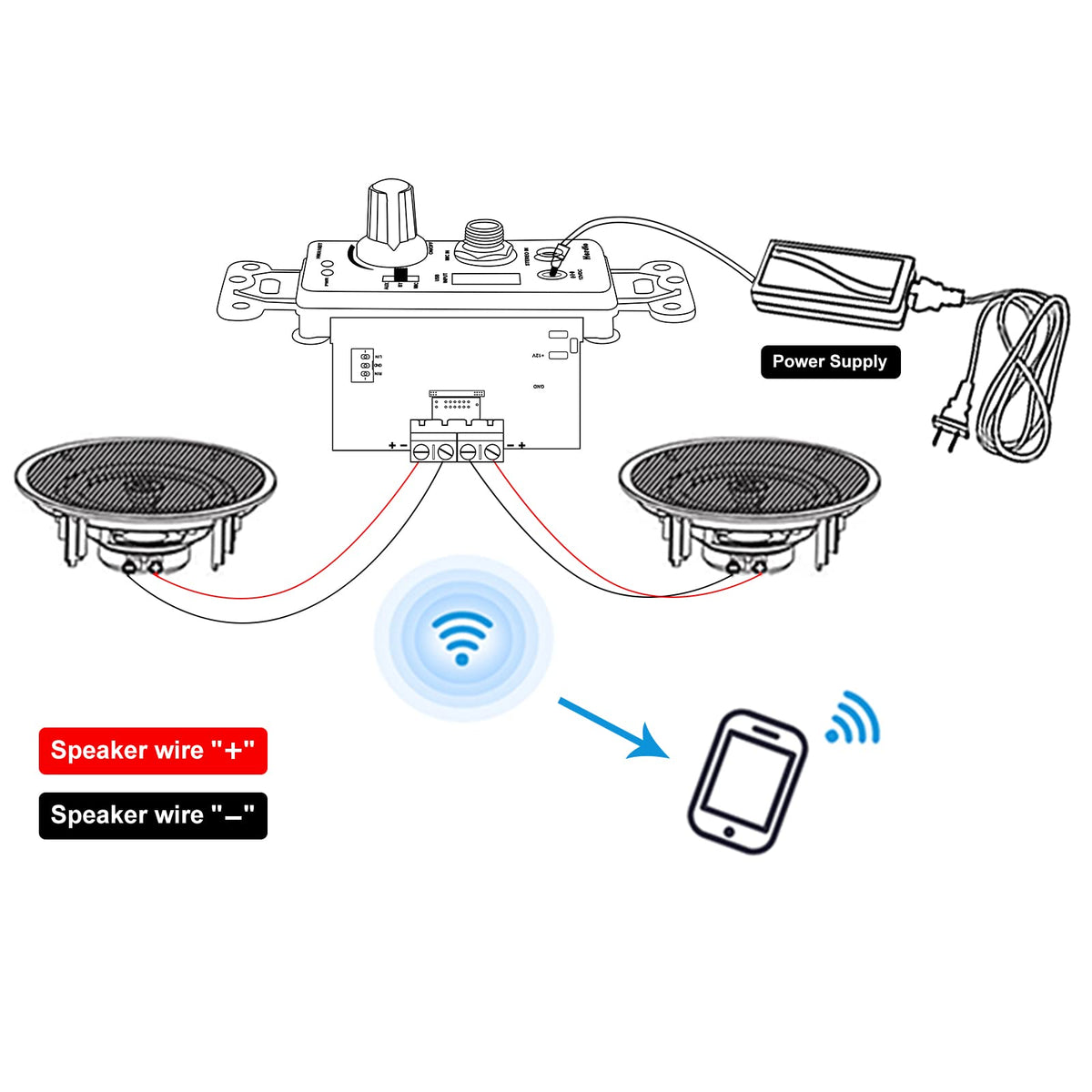 Herdio package contents showing speakers, amplifier, and cables