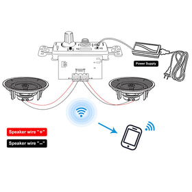 Herdio package contents showing speakers, amplifier, and cables