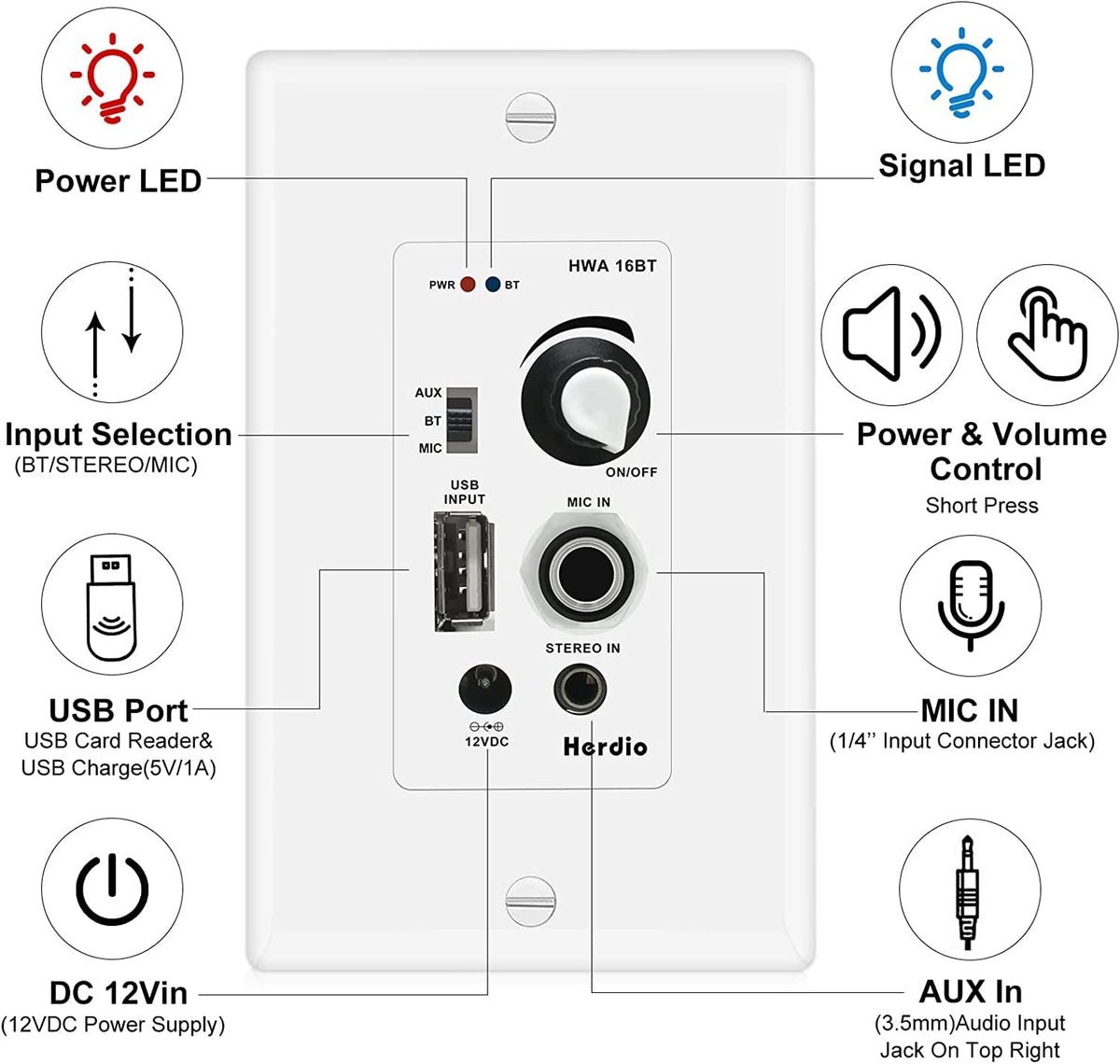 Herdio detailed view of USB and 3.5mm aux ports for direct playback, convenient source access benefit