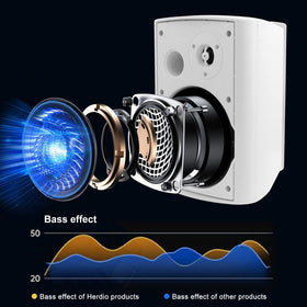 Herdio weatherproof enclosure closeup highlights rugged design for sun and rain
