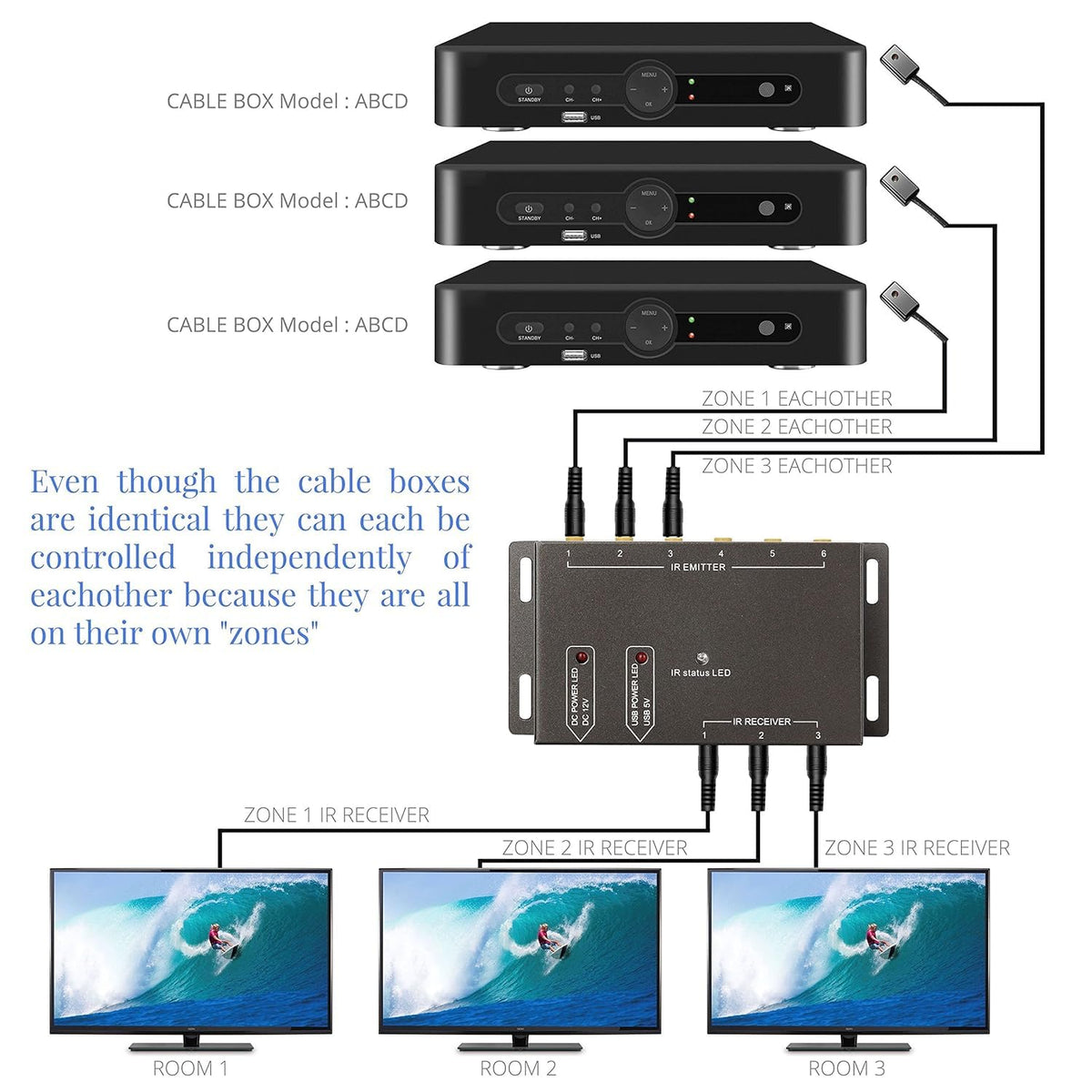 Herfair emitter detail stuck to device IR window, ensures precise signal delivery