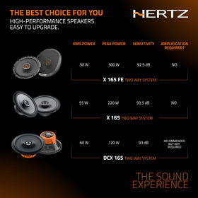 HERTZ Dieci DCX-1653 durable packaging protects components.