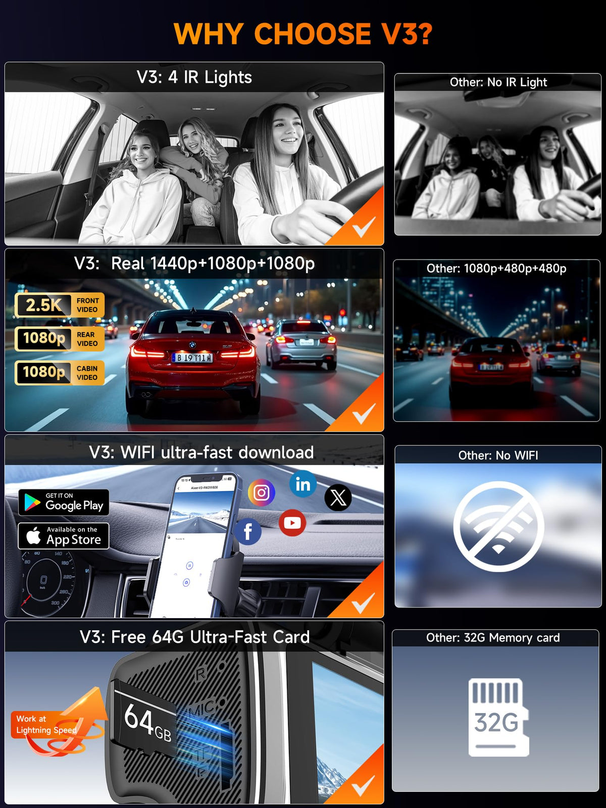 HGLEQ 64GB memory card included for immediate recording.
