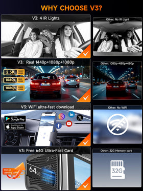 HGLEQ 64GB memory card included for immediate recording.