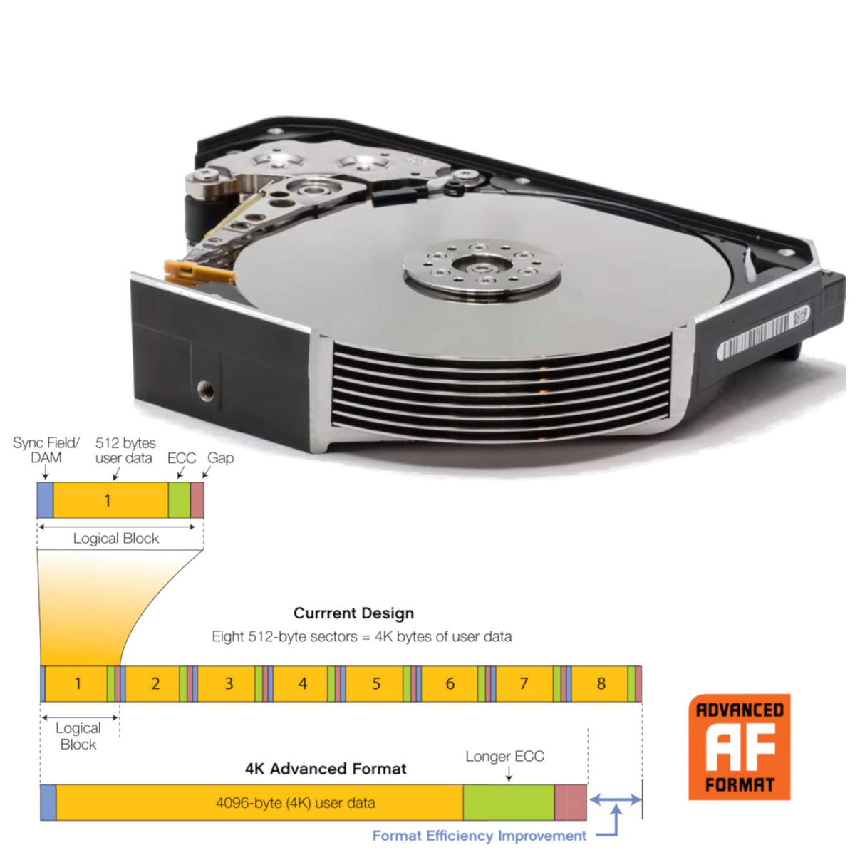 HGST Ultrastar 7K6000 side profile emphasizing durable build for RAID arrays.