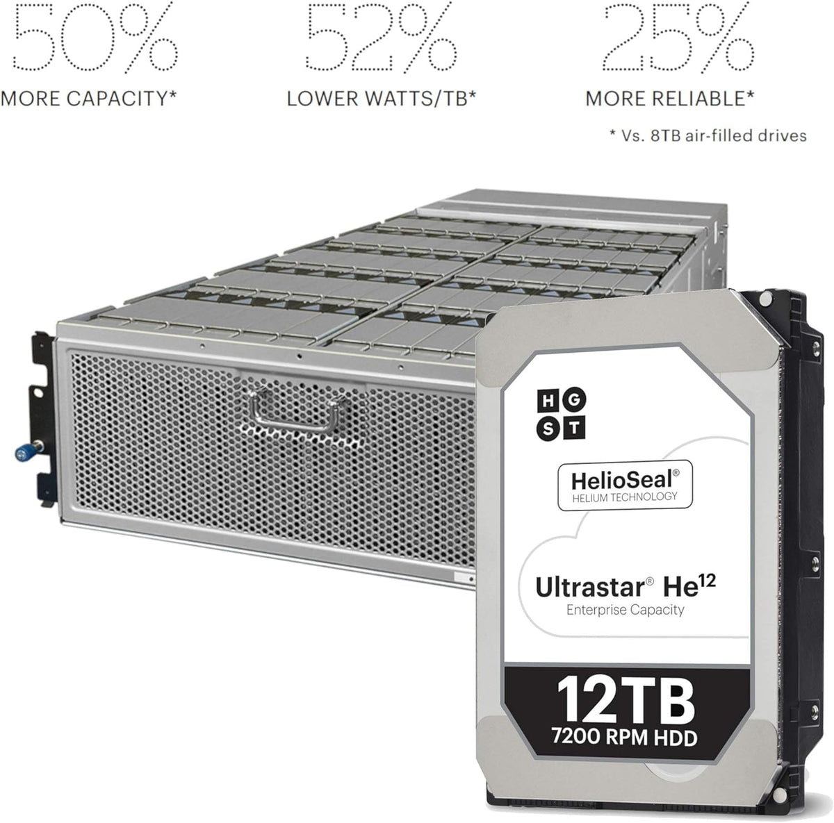 HGST Ultrastar He12 Power Disable feature enables host-driven resets