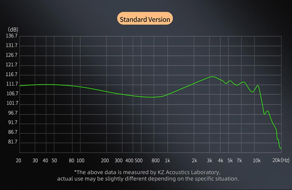 H HIFIHEAR KZ ZS12 PRO X worn during a live stage performance improving monitoring accuracy