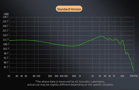 H HIFIHEAR KZ ZS12 PRO X worn during a live stage performance improving monitoring accuracy