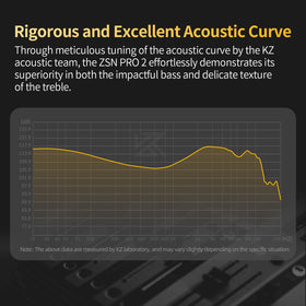 Ergonomic in-ear design of ZSN Pro 2 for long sessions.