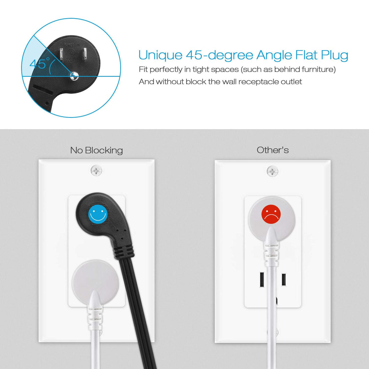HHSOET angled flat plug design fits behind furniture without blocking outlets
