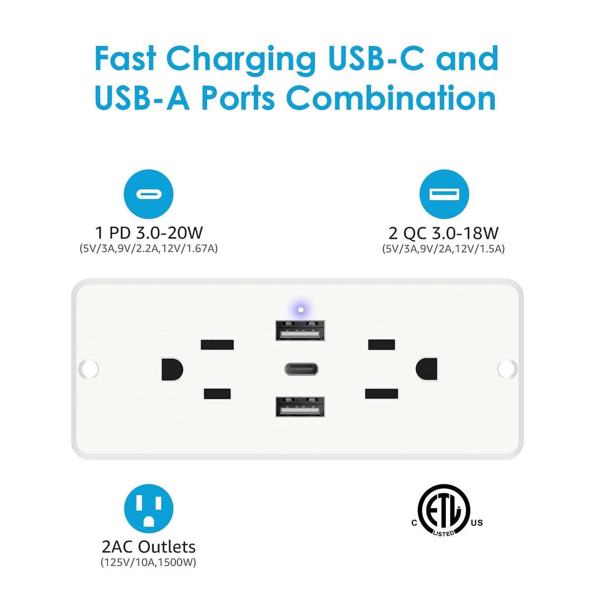 HHSOET 20W USB-C PD and USB-A QC3.0 ports enable fast charging.