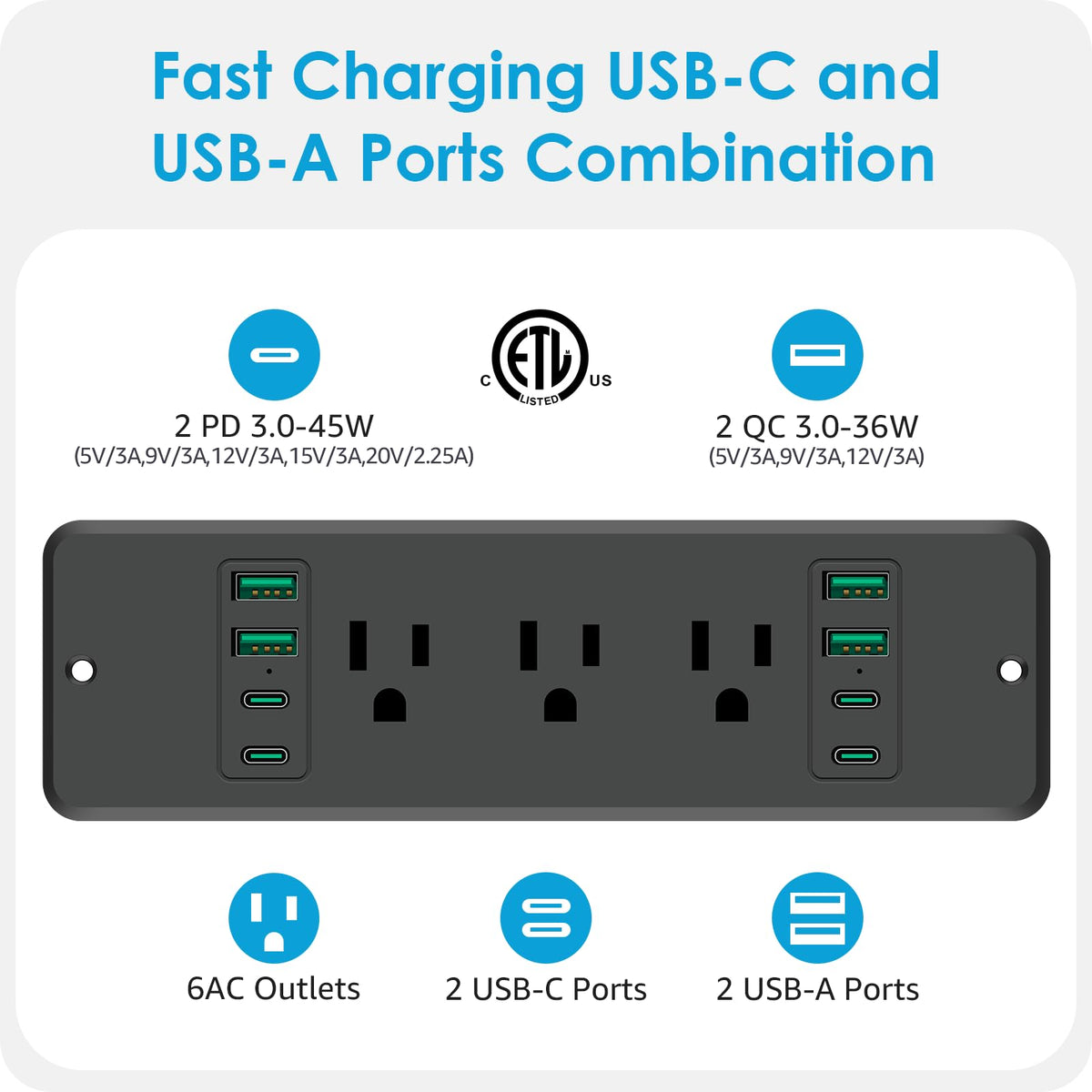 HHSOET close-up of USB-A and USB-C ports delivering fast charging convenience