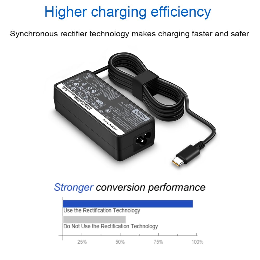 HIBBO Lenovo USB-C 65W charger back panel with safety labels