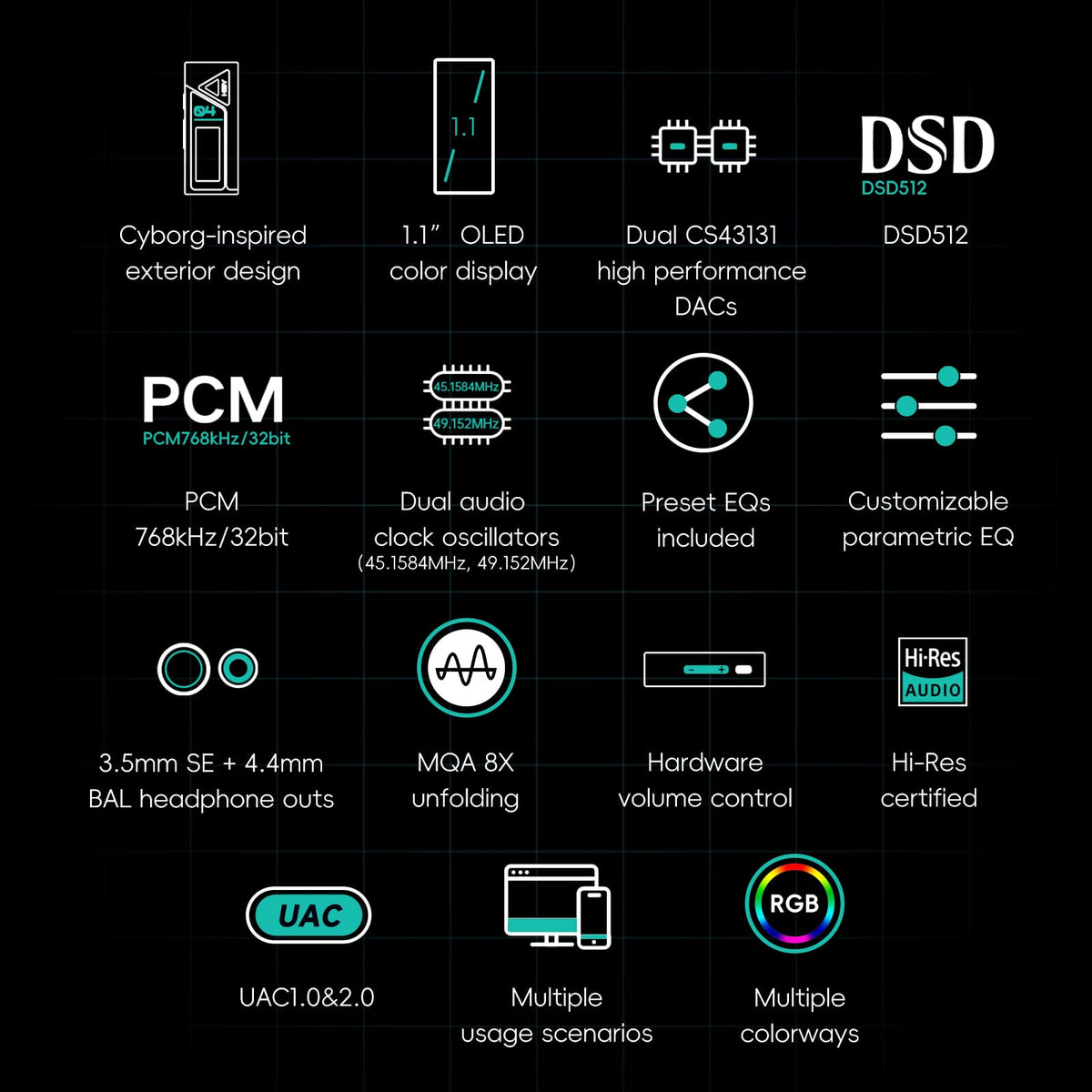 HiBy FC4 1.1-inch OLED close-up showing status readout for quick information