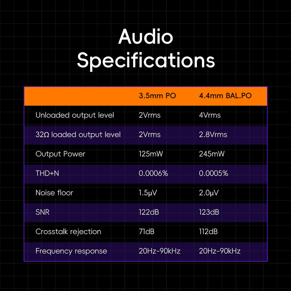 HiBy FC5 on-the-go solution for high-fidelity listening sessions
