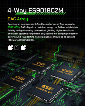 HiBy R4 DAC chips close-up highlighting high fidelity circuitry