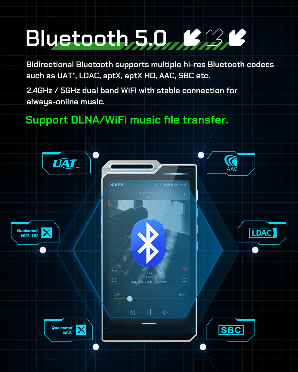 HiBy R4 octa-core processor for smooth performance