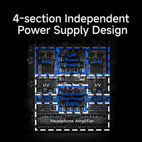 HiBy R6 ProII independent power rails reduce interference for cleaner sound
