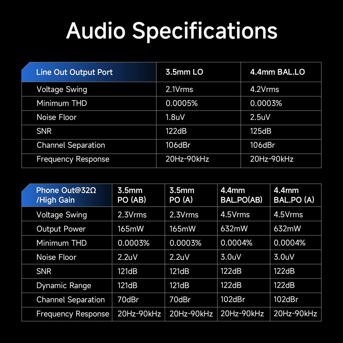 HiBy R6 ProII supports up to 2TB expansion for vast libraries