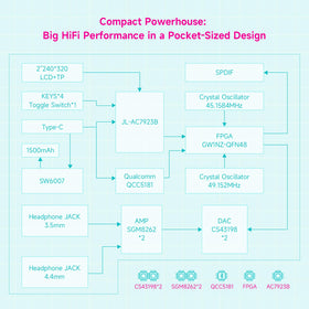 HiBy W4 2‑inch touchscreen control for quick navigation