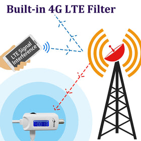 HIDB Adjustable gain tuner lets you optimize signal reception for your setup.