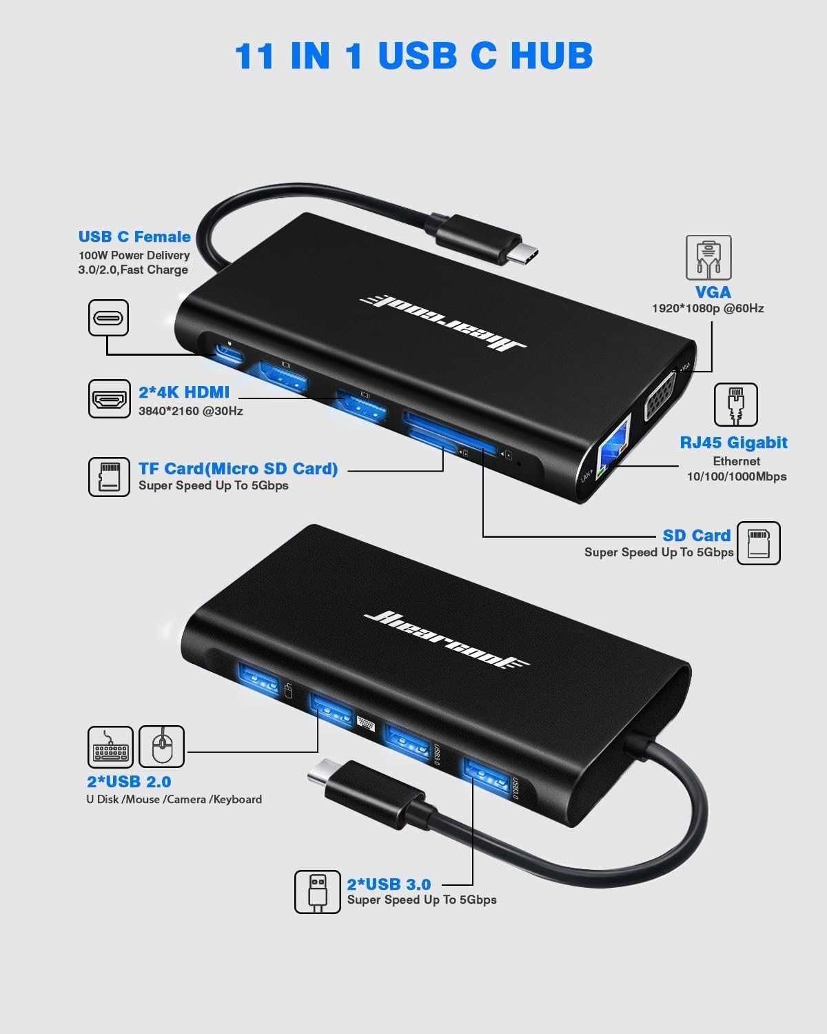 Hiearcool USB-C dock showing VGA port for legacy display compatibility